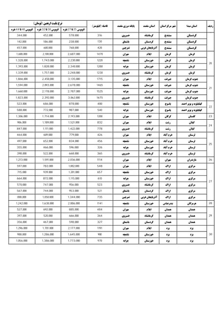 آغاز فروش بلیت اتوبوسهای اربعین از چهارشنبه/ نرخ مسیرها اعلام شد