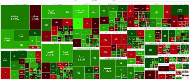 شاخص بورس ۲۶ هزار واحد افزایش یافت