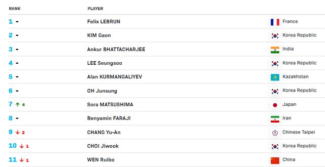 سقوط ستارگان پینگپینگ ایران