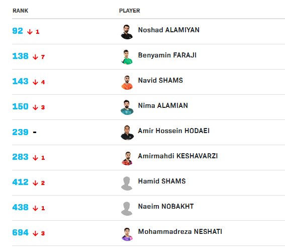 سقوط ستارگان پینگپینگ ایران