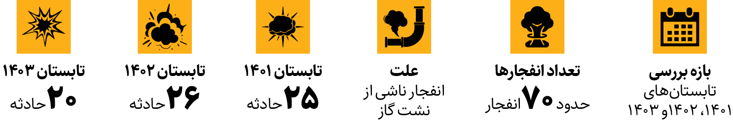 از شعله تا شایعه