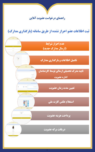 راهنمای عضویت آنلاین در کتابخانه ملی