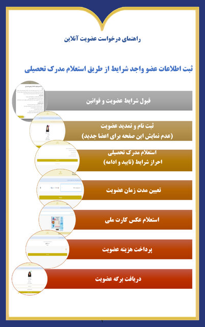 راهنمای عضویت آنلاین در کتابخانه ملی