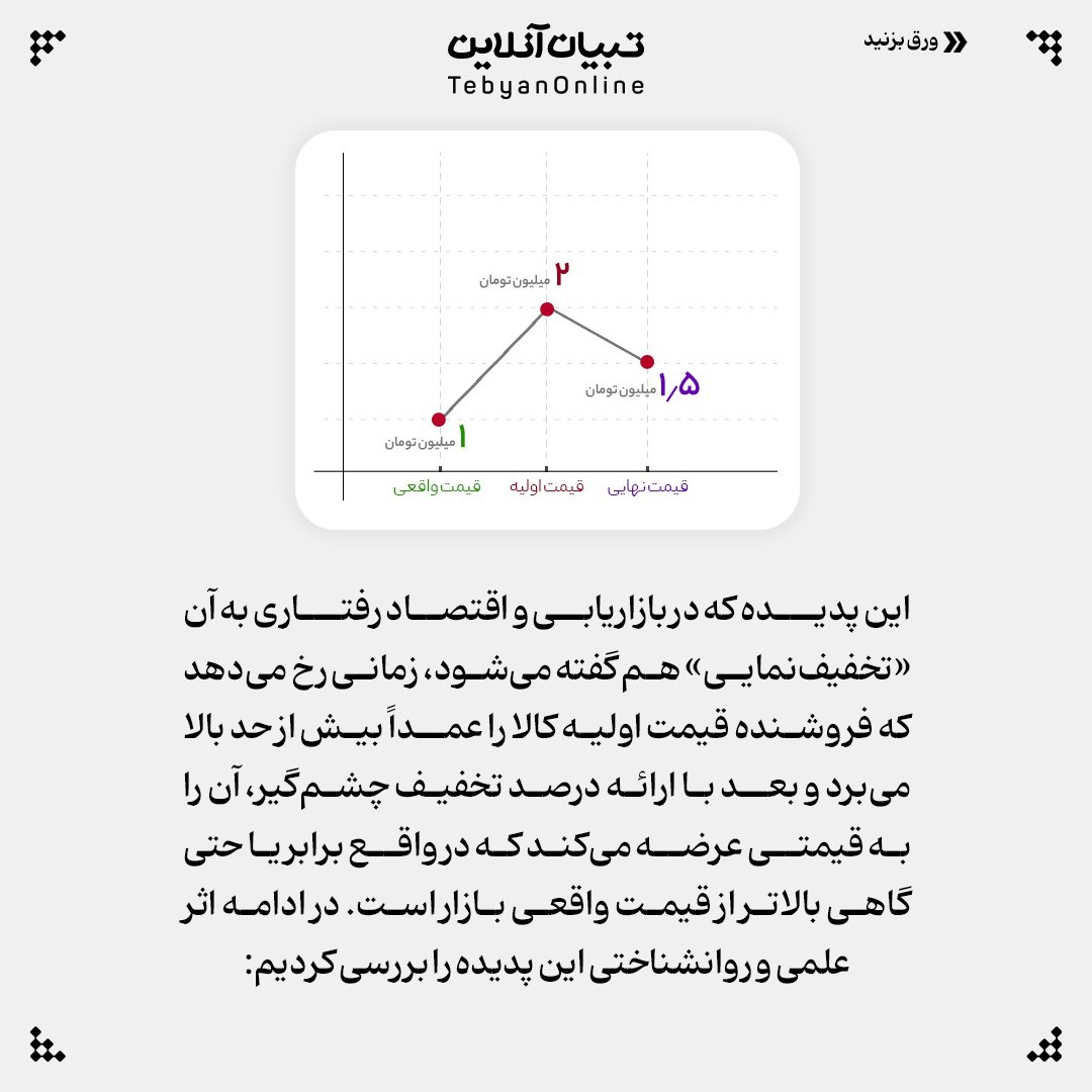 تخفیفسازی تقلبی؛ بازی با روان مشتری
