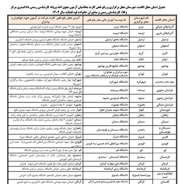 جزئیات برگزاری آزمون معوق اخذ پروانه کارشناسی رسمی دادگستری