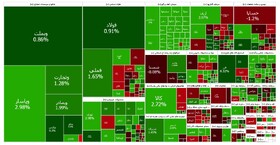 بورس صعودی ماند