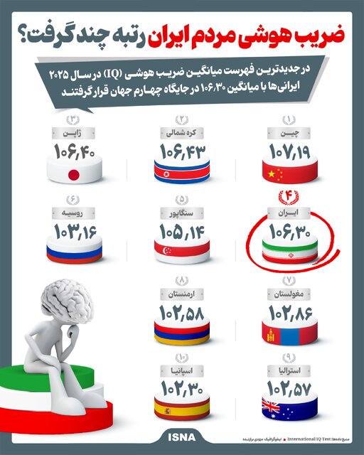 اینفوگرافیک/ ضریب هوشی مردم ایران رتبه چند گرفت؟