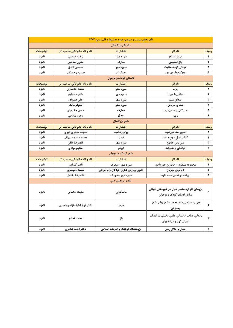 نامزدهای «قلم زرین» معرفی شدند