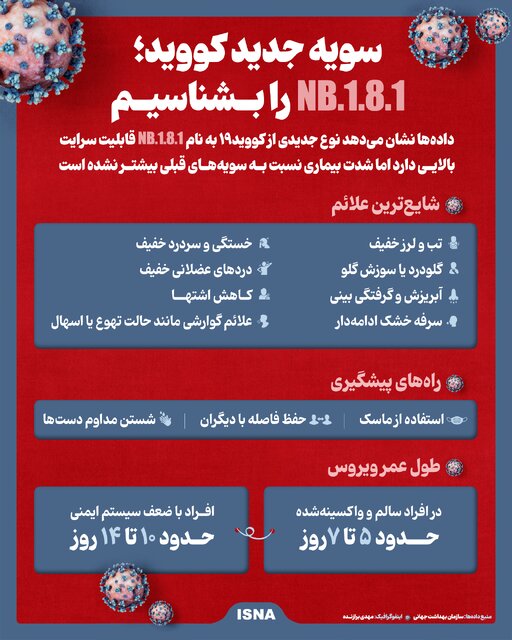 اینفوگرافیک/ سویه جدید کووید؛ NB.۱.۸.۱ را بهتر بشناسیم