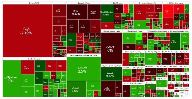 تعادل بورس در روز سهشنبه