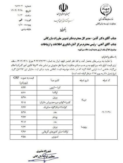 سقف ارزی جدید برای واردات قهوه اعلام شد