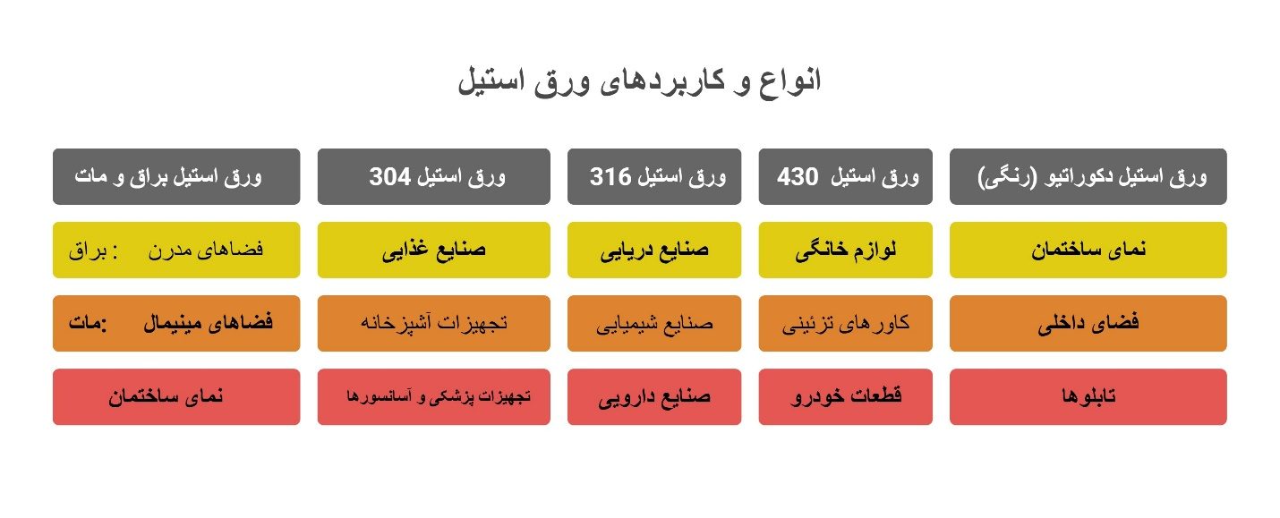 چرا انتخاب درست ورق استیل، در پروژه‌های صنعتی اهمیت حیاتی دارد