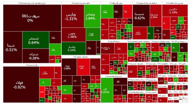 بازار سهام منفی شد