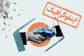 اینفوگرافیک/ مشاغل پر درآمدی که جهان را تسخیر می‌کنند!