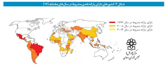 انواع شیوه‌های فقرزدایی مدرسه‌محور برای کاهش فقر کودکان