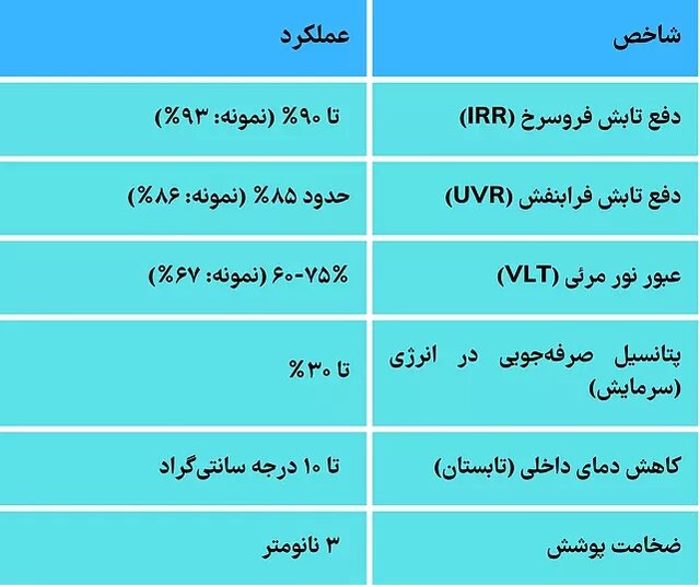 کاهش مصرف انرژی ساختمانهای قدیمی با راهکار نوین بدون نیاز به تخریب