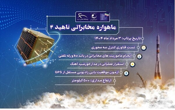 آخرین وضعیت از فرایند تست و ارزیابی ماهواره ناهید ۲ در مدار