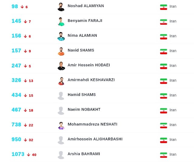 پینگپنگبازان ایران روی دور سقوط/ نوشاد در لبه پرتگاه