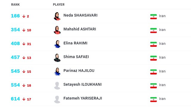 پینگپنگبازان ایران روی دور سقوط/ نوشاد در لبه پرتگاه