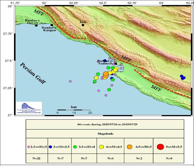 گسل فعال زاگرس زیر پای عسلویه؛ ۱۳۴۱ زلزله در ۱۰۰ سال، ۴۴ زمینلرزه در ۳ روز