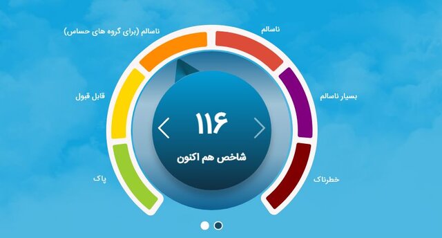 هوا برای گروه‌های حساس ناسالم شد/ افزایش شاخص آلاینده ازن طی ساعات گذشته
