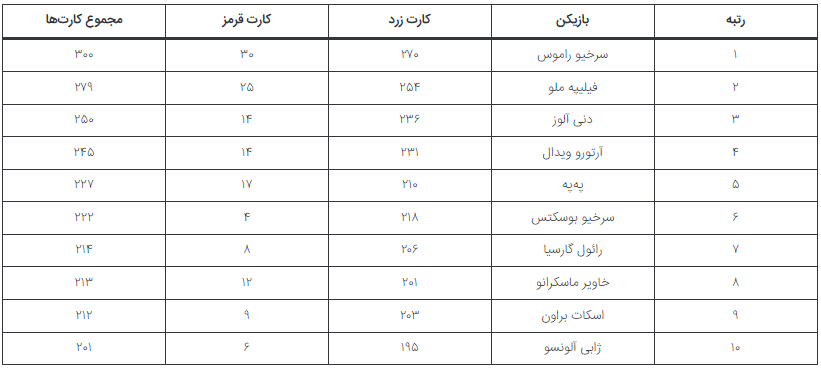 متخصصان بازی کثیف