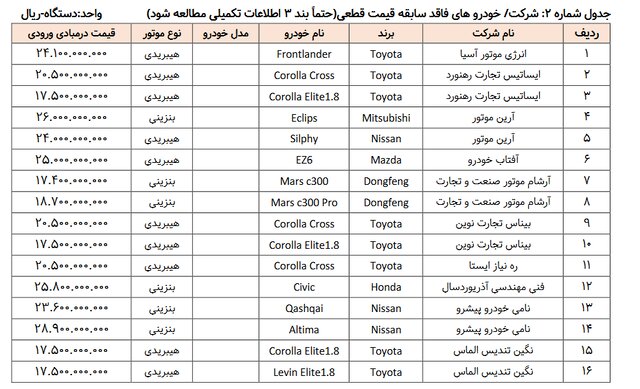 آغاز طرح عرضه خودروهای وارداتی از ۱۱ مرداد؛ متقاضیان برای ثبت اولویتهای خود اقدام کنند