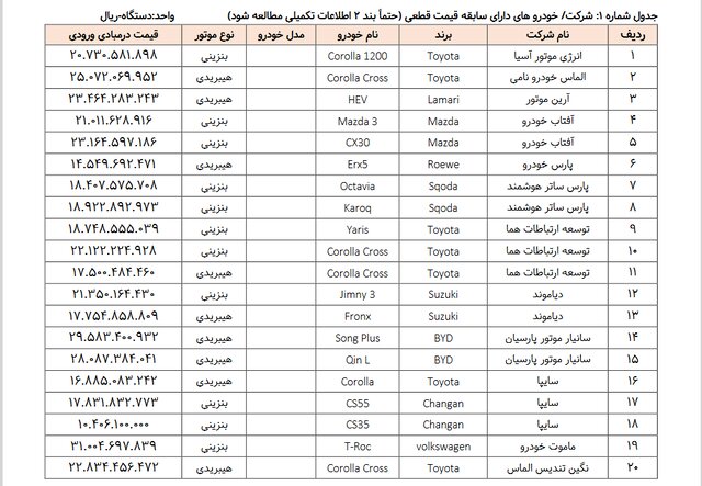 آغاز طرح عرضه خودروهای وارداتی از ۱۱ مرداد؛ متقاضیان برای ثبت اولویت‌های خود اقدام کنند