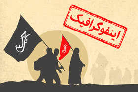 اینفوگرافیک/ نکاتی که برای پیاده‌روی اربعین حسین(ع) باید رعایت کنیم