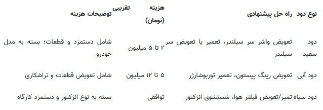 رنگ دود اگزوز خودرو نشانه چیست؟