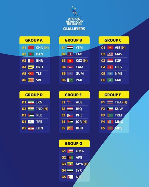 قرعهکشی مرحله مقدماتی جام ملتهای فوتبال زیر ۱۷ سال آسیا انجام شد