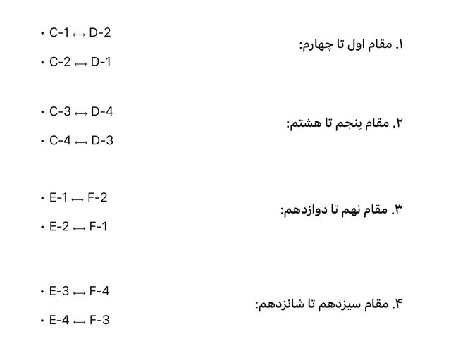 طرح پیشنهادی یک پیشکسوت برای مسابقات سوپرلیگ والیبال سال ۱۴۰۴