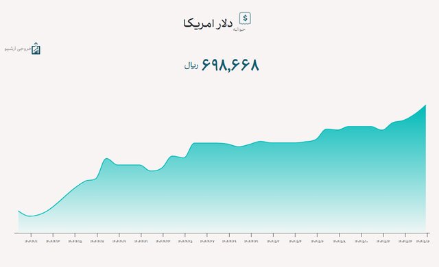 ۲۰۰ هزار دینار عراق، ۱۱ میلیون تومان برای زائران اربعین