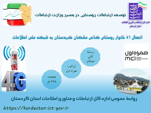 ۲۶۸ نفر از روستائیان کردستان از تکنولوژی نسل چهارم بهره مند شدند