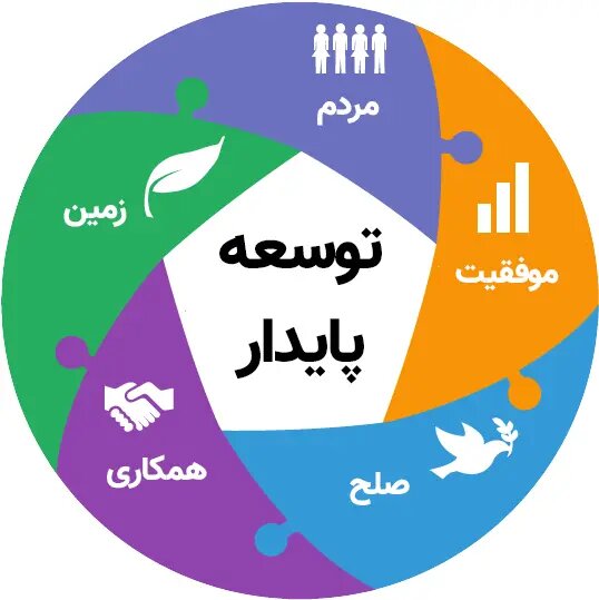 چالش و فرصت برای دهک‌های بالا و پایین در حذف سهیمه بنزین پردرآمدها!