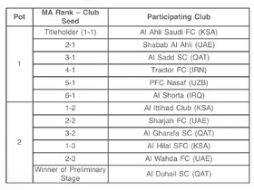الهلال در سید دوم و تراکتور در سید اول لیگ نخبگان آسیا