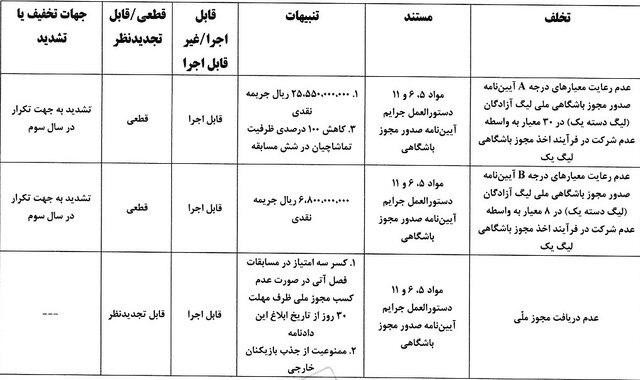 باشگاه فجرسپاسی نقره‌داغ شد
