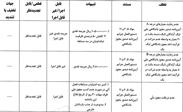 باشگاه فجرسپاسی نقرهداغ شد