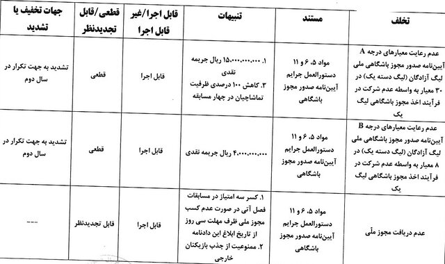 باشگاه فجرسپاسی نقرهداغ شد