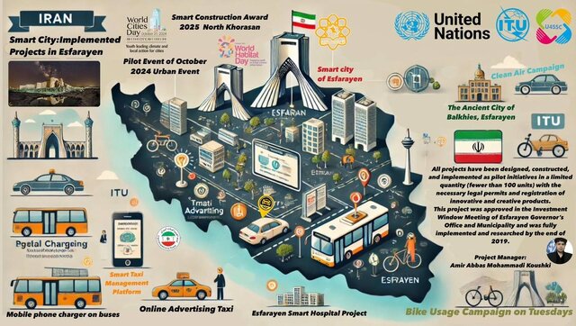 ایران در مسیر شهرهای آینده؛ پایلوت نوآوری شهری اسفراین در سطح جهانی معرفی شد