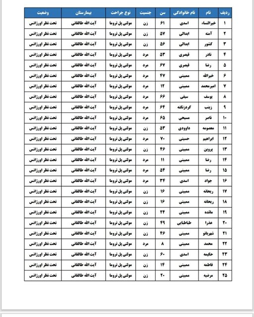 اسامی مصدومان انحراف اتوبوس در عراق اعلام شد