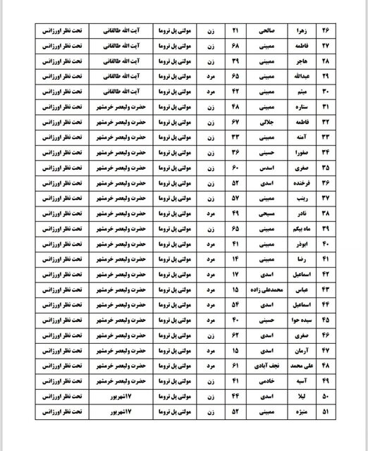اسامی مصدومان انحراف اتوبوس در عراق اعلام شد