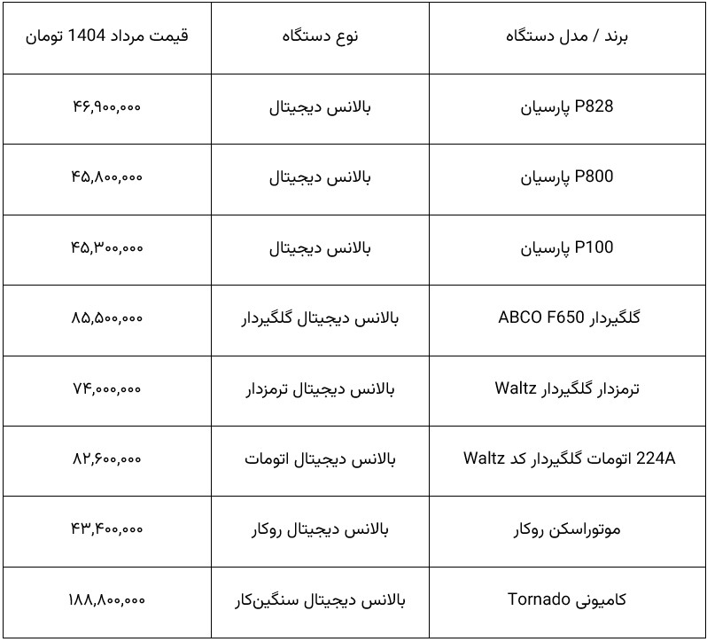 بهترین قیمت‌های دستگاه بالانس برای آپاراتی خودرو