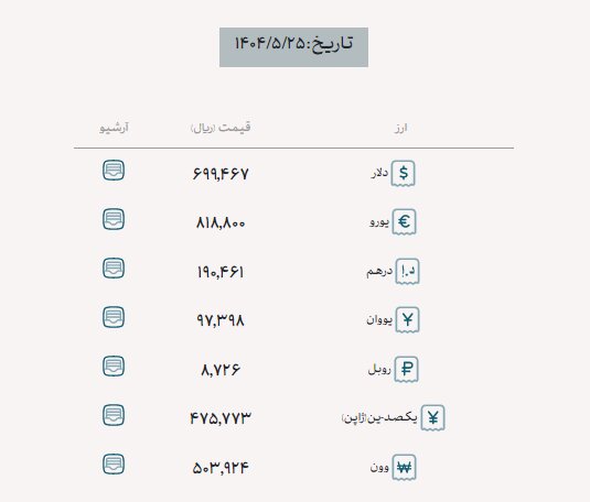 از دلار آمریکا تا وون کره؛ تجار ارز را با چه قیمتی میخرند؟
