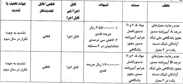 کسر ۳ امتیاز از دو تیم لیگ یکی