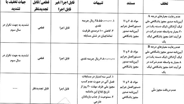 کسر ۳ امتیاز از دو تیم لیگ یکی