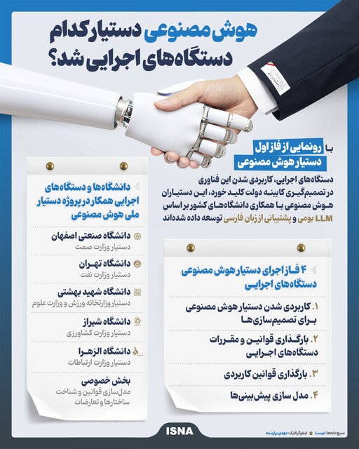 اینفوگرافیک/ هوش مصنوعی دستیار کدام دستگاههای اجرایی شد؟