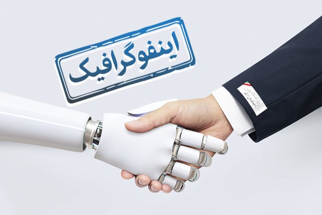 اینفوگرافیک/ هوش مصنوعی دستیار کدام دستگاه‌های اجرایی شد؟