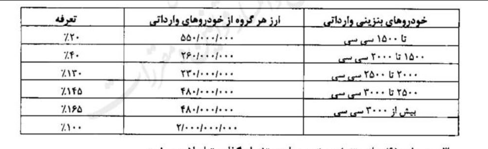 کاهش تعرفه خودروهای ۲۰۰۰ سی‌سی به بالا