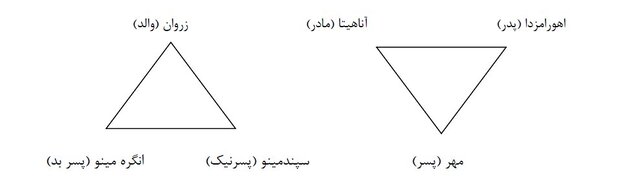 ستاره‌ای که نه برای داوود است و نه برای اسرائیل